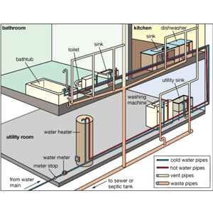 residential new construction plumbing